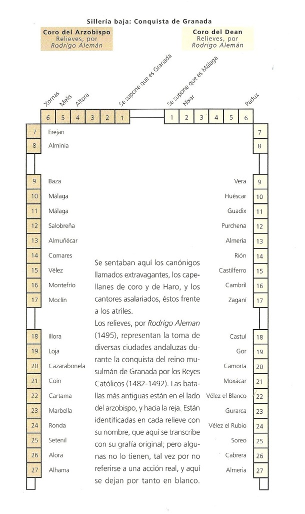 Mapa del coro bajo de la Silleria de Toledo. Setenil está marcado en la casilla 25, a la izquierda según vemos la imagen.